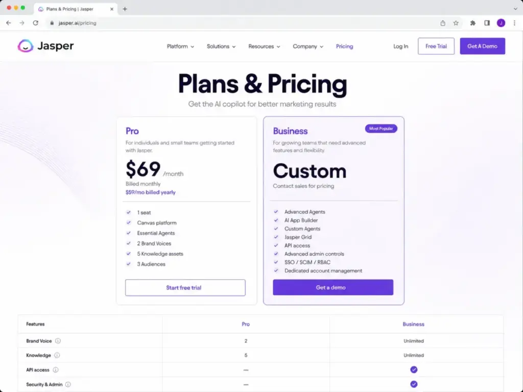 jasper-ai-pricing-pro-business-plans-2026