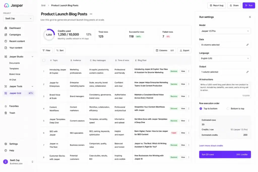 Jasper Grid interface showing row-based workflow execution, credit usage, generated outputs, and Business plan automation controls.