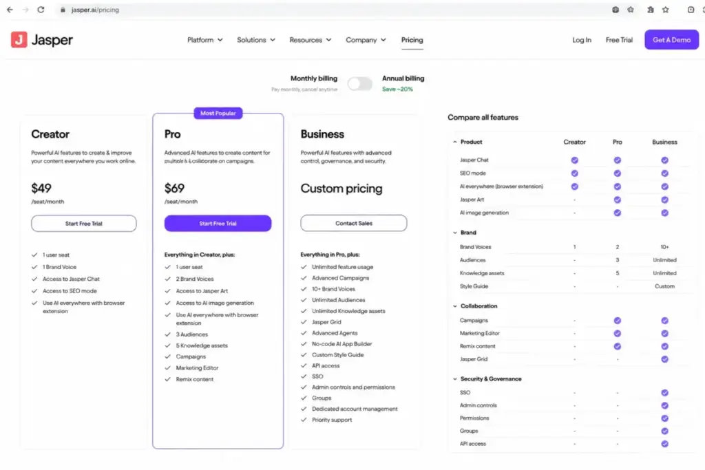 Jasper pricing page showing Pro at $69 per seat per month and Business custom pricing with feature comparison