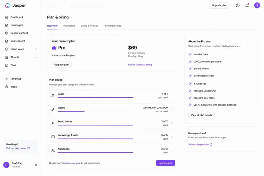 Jasper Pro plan limits dashboard showing one seat, Brand Voices, Knowledge Assets, Audiences, and monthly word usage.