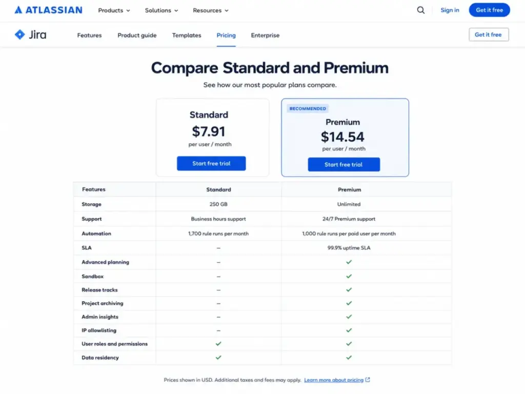 Jira Standard vs Premium pricing comparison page showing feature differences, storage, support, automation, SLA, and advanced planning.