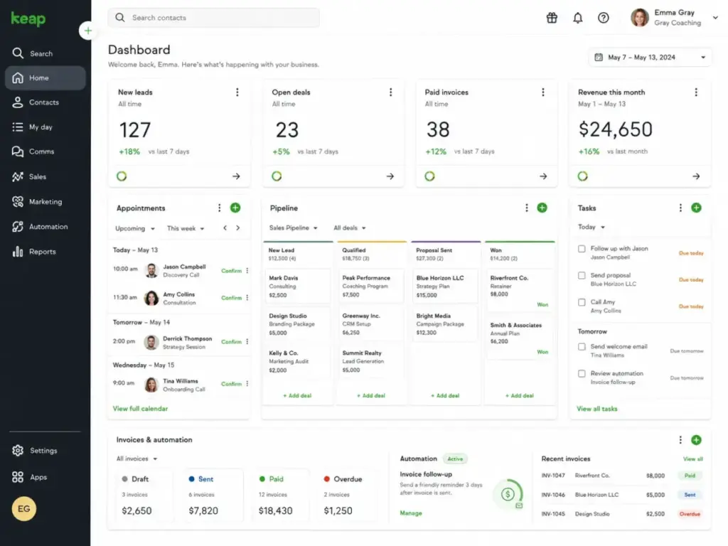 Keap CRM dashboard showing appointments, sales pipeline, tasks, paid invoices, revenue, and invoice automation.