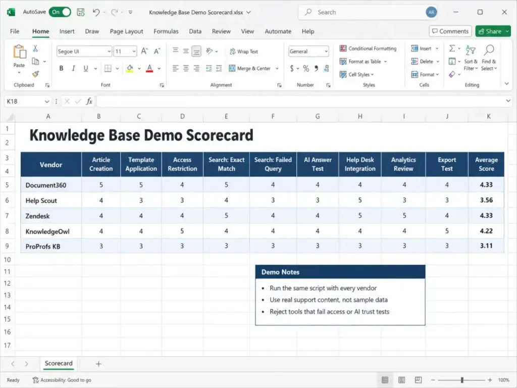 Knowledge base demo scorecard spreadsheet comparing Document360, Help Scout, Zendesk, KnowledgeOwl, and ProProfs KB across nine vendor evaluation tests.
