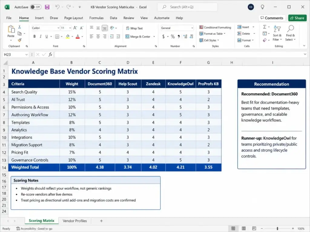Knowledge base vendor scoring matrix spreadsheet showing weighted totals for Document360, Help Scout, Zendesk, KnowledgeOwl, and ProProfs KB.