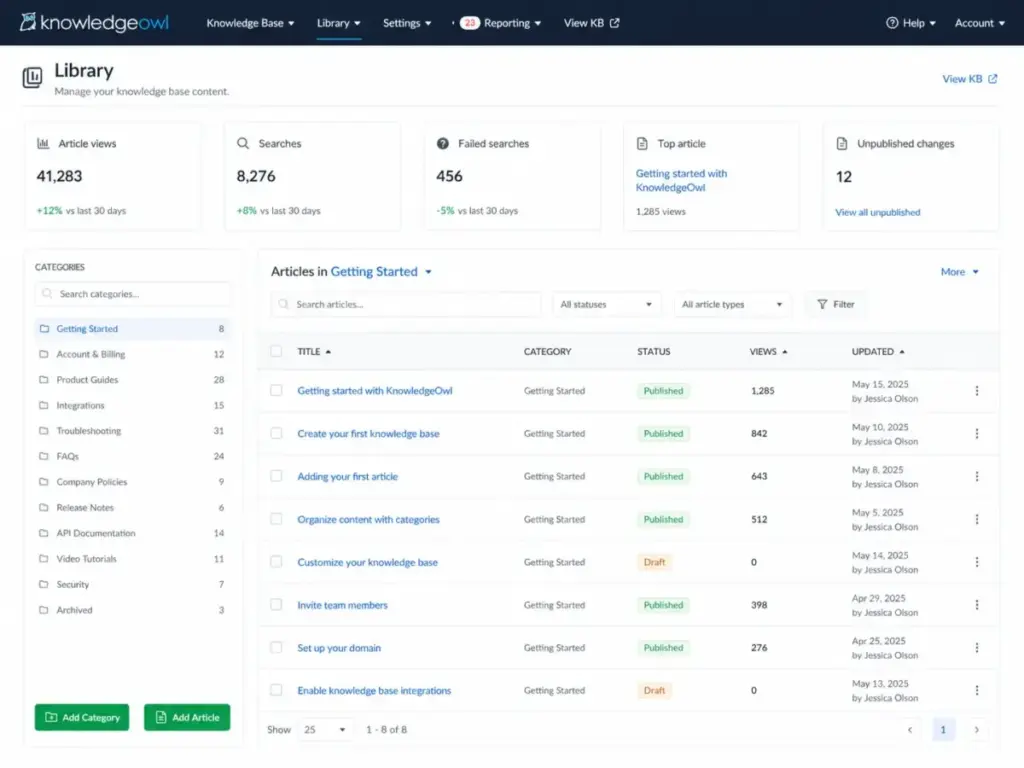 KnowledgeOwl dashboard showing analytics cards, article categories, search filters, article status, views, and update history