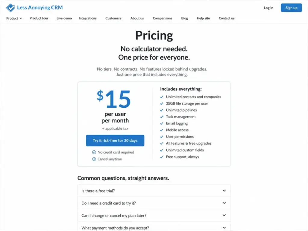 Less Annoying CRM pricing page showing $15 per user per month, no tiers, and a 30-day free trial.
