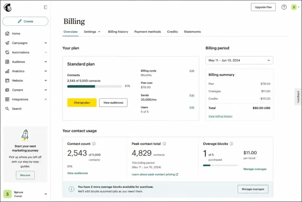 Mailchimp billing dashboard showing contact count, peak contact total, and overage block charges
