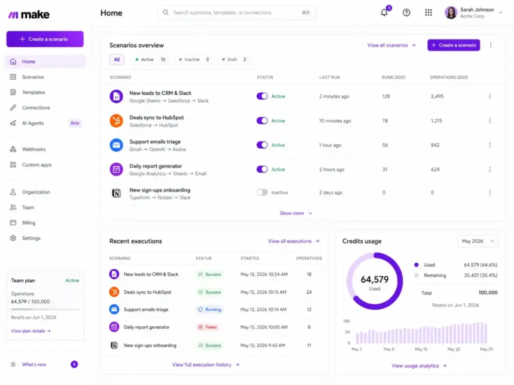 Make dashboard showing scenario status, recent execution history, run counts, operations, and monthly credit usage in 2026.