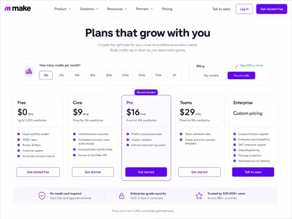 Make pricing page showing Free, Core, Pro, Teams, and Enterprise plans with a monthly credit selector and annual billing toggle.
