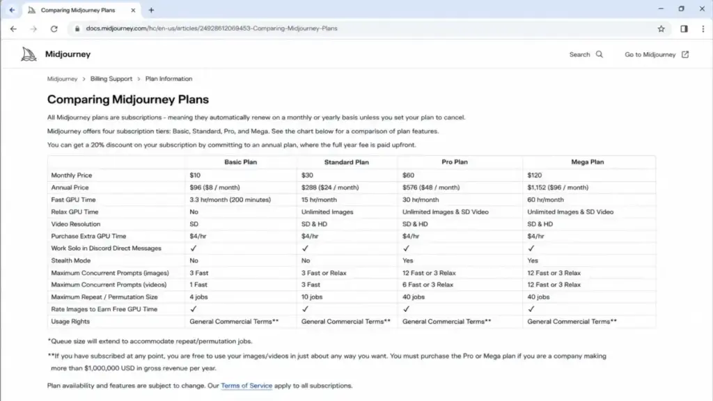 Midjourney plan comparison page showing Basic, Standard, Pro, and Mega pricing with fast GPU hours