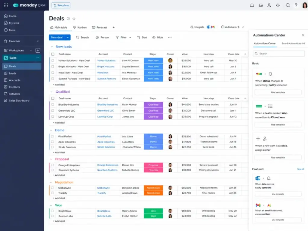 monday CRM deal pipeline board showing sales stages, deal records, owners, values, close dates, and automation trigger templates.