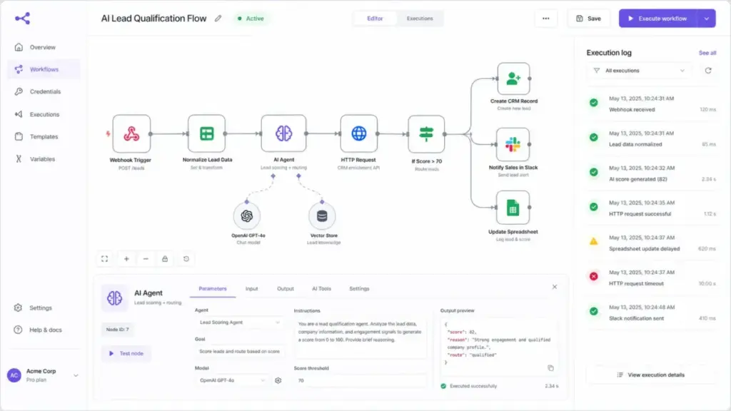 n8n-style workflow canvas showing an AI lead qualification flow with webhook trigger, data normalization, AI agent, HTTP request, score-based routing, CRM record creation, Slack notification, spreadsheet update, and execution log.