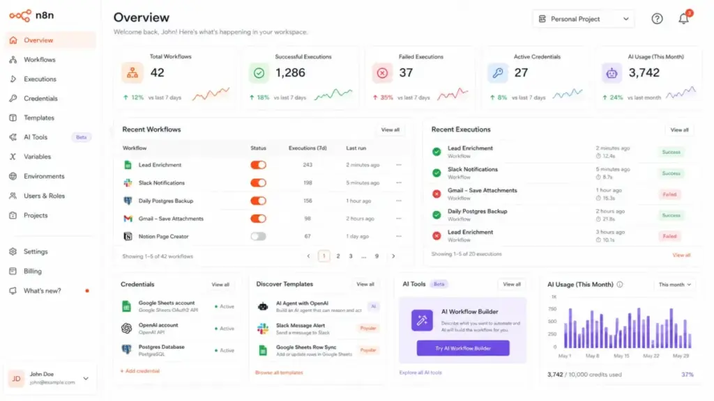 n8n dashboard overview showing workflows, executions, credentials, templates, and AI navigation in 2026