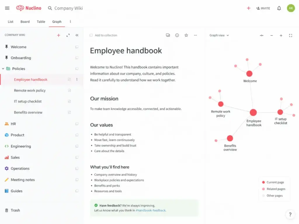 Nuclino workspace showing a company wiki with collections, employee handbook page, and graph view of connected internal documents.