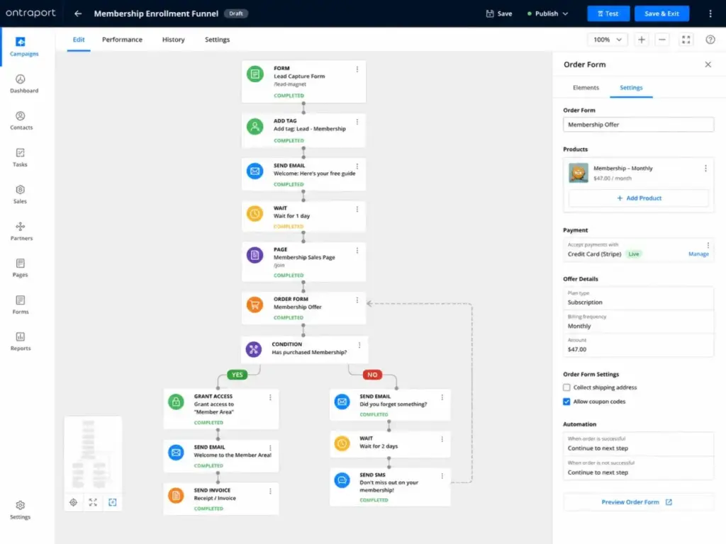 Ontraport funnel builder showing lead capture, email follow-up, membership order form, payment settings, and access automation.