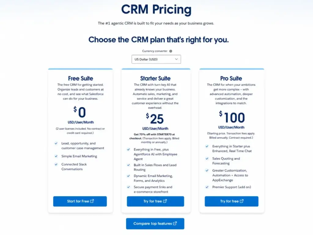 Salesforce CRM pricing page showing Free Suite at $0, Starter Suite at $25, and Pro Suite at $100