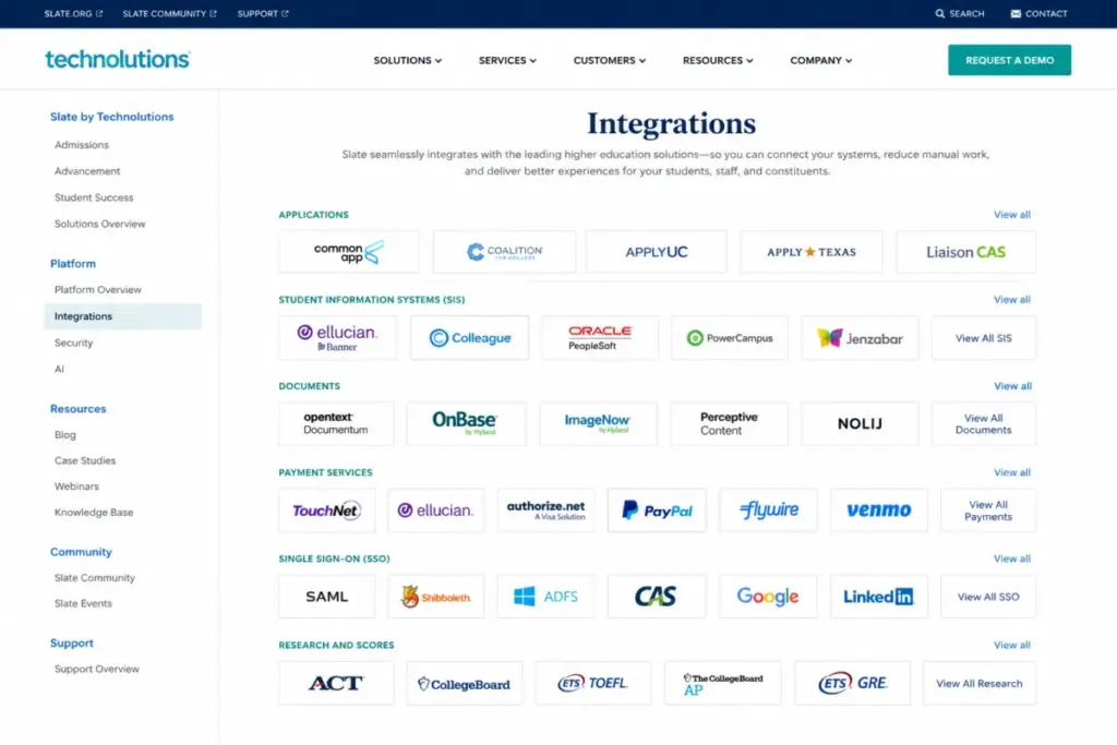 Technolutions Slate Integrations page showing Common App, Coalition, Banner, PeopleSoft, Jenzabar, payment services, and SSO options.