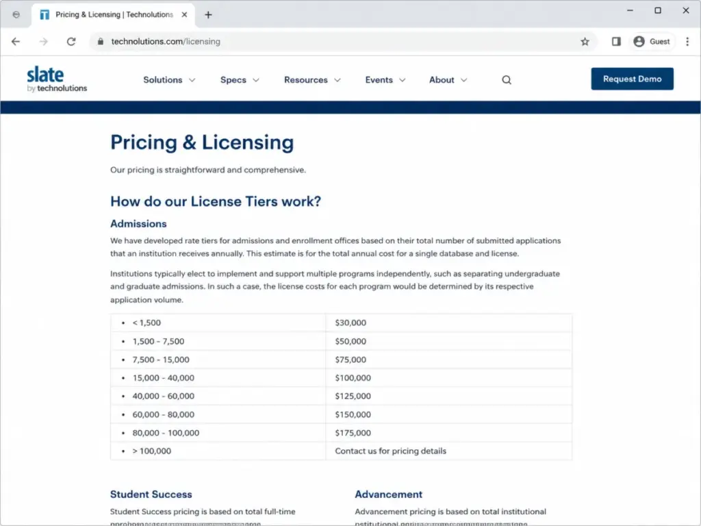 Technolutions Slate Pricing & Licensing page showing Admissions application-volume pricing tiers from $30,000 to $175,000 per year.