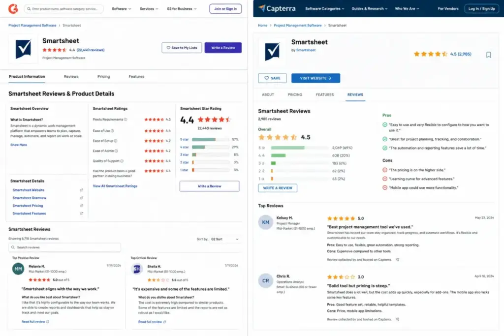 G2 and Capterra Smartsheet review pages showing ratings, review counts, pros, cons, and user feedback themes
