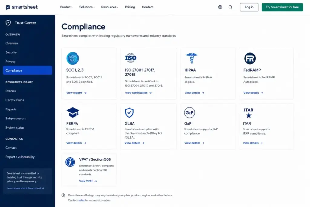 Smartsheet Trust Center compliance page showing SOC, ISO, HIPAA, FedRAMP, FERPA, GLBA, GxP, ITAR, and VPAT Section 508 frameworks