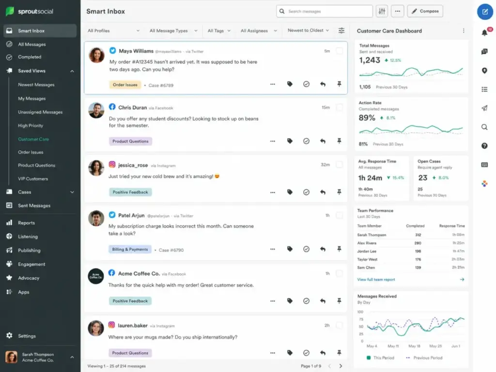 Sprout Social Smart Inbox showing customer messages, social care tags, case status, response metrics, and team performance dashboard.