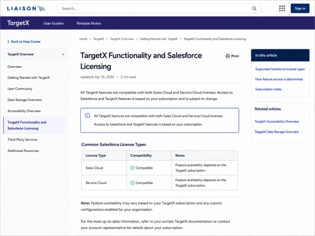 TargetX Functionality and Salesforce Licensing help page showing feature access based on Salesforce license and TargetX subscription