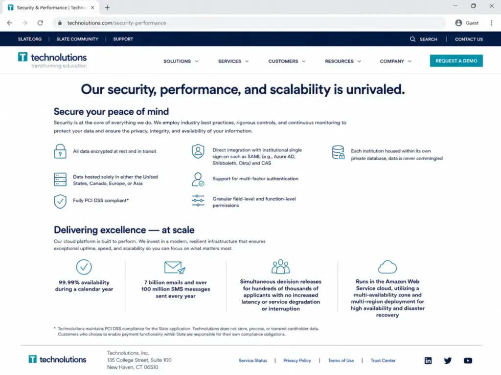 Technolutions Security & Performance page showing encryption, SSO, MFA, PCI DSS compliance, private database, 99.99% availability, and AWS deployment.