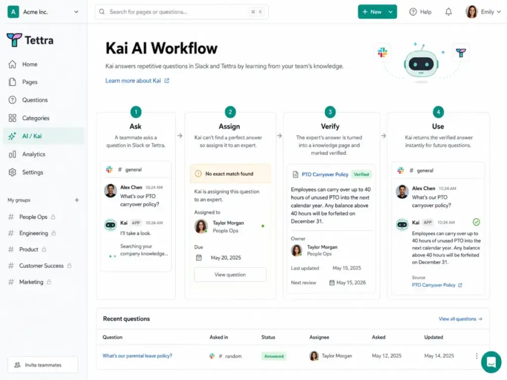 Tettra Kai AI workflow dashboard showing Ask, Assign, Verify, and Use stages for answering Slack questions with verified knowledge.