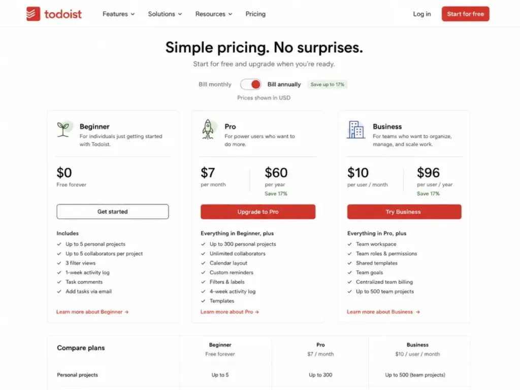 Todoist pricing page showing Beginner, Pro, and Business plans with USD toggle
