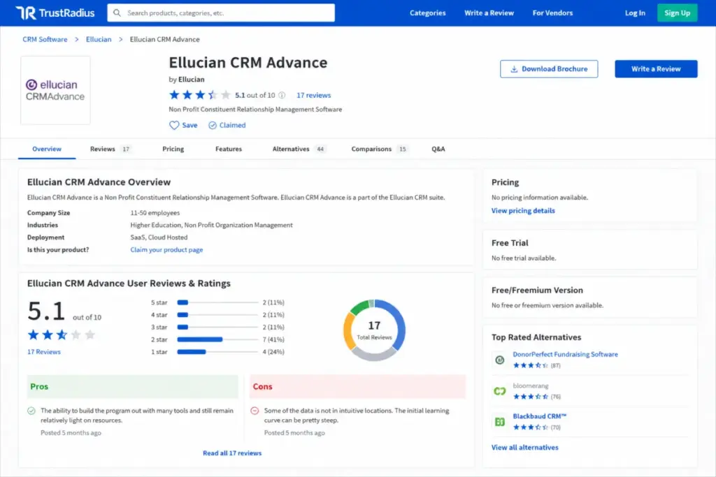 TrustRadius-style review page for Ellucian CRM Advance showing 5.1 out of 10 score, 17 reviews, no pricing information, no free trial, no free version, and pros and cons.