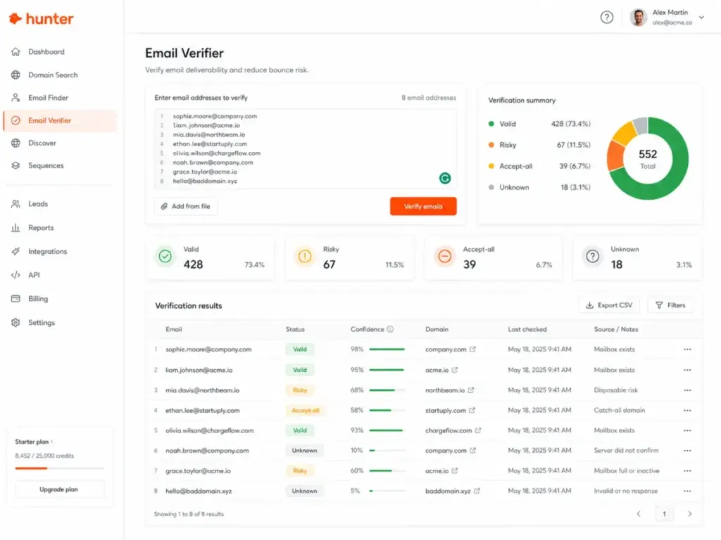 Hunter.io Email Verifier dashboard showing valid, risky, accept-all, and unknown statuses with verification summary and detailed email results.