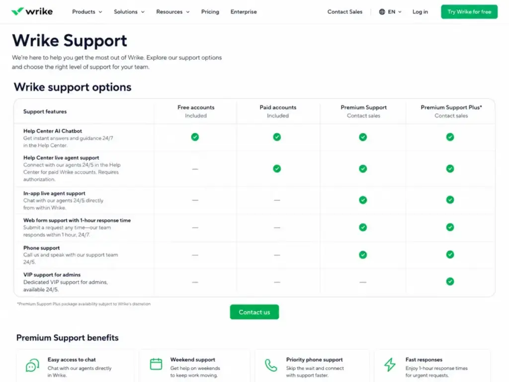 Wrike support packages comparison table showing AI chatbot, live agent support, phone support, and VIP admin support