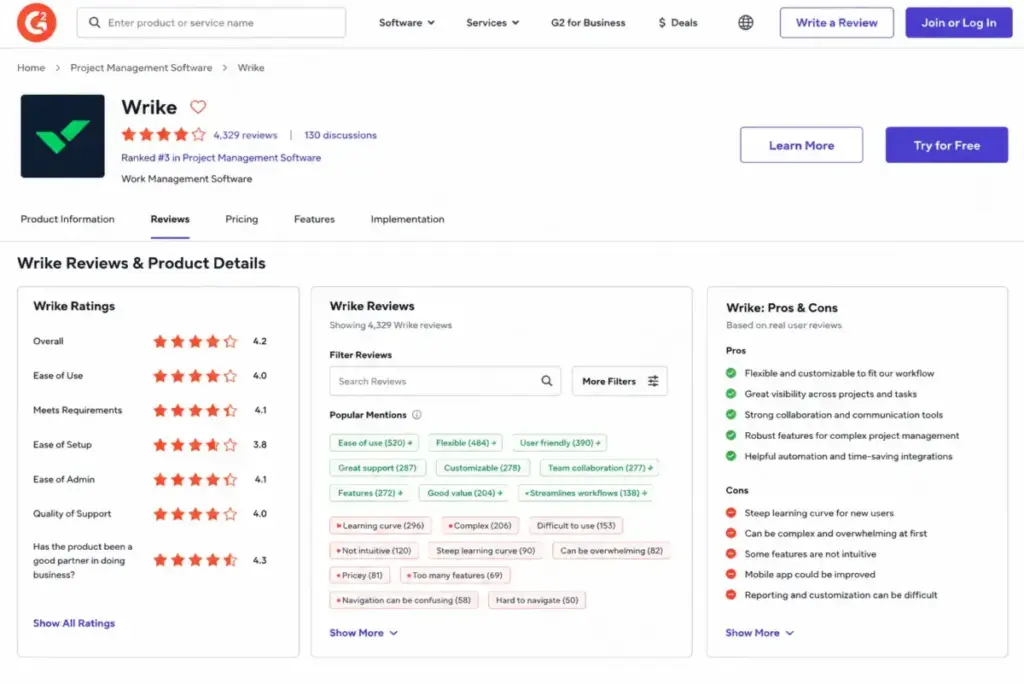 Wrike review summary showing user ratings, pros, cons, flexibility, visibility, collaboration, learning curve, and usability feedback