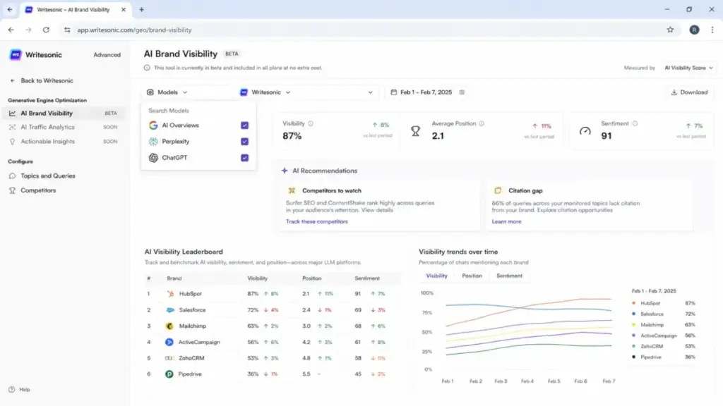 Writesonic AI Visibility Monitoring dashboard showing prompt tracking across AI platforms
