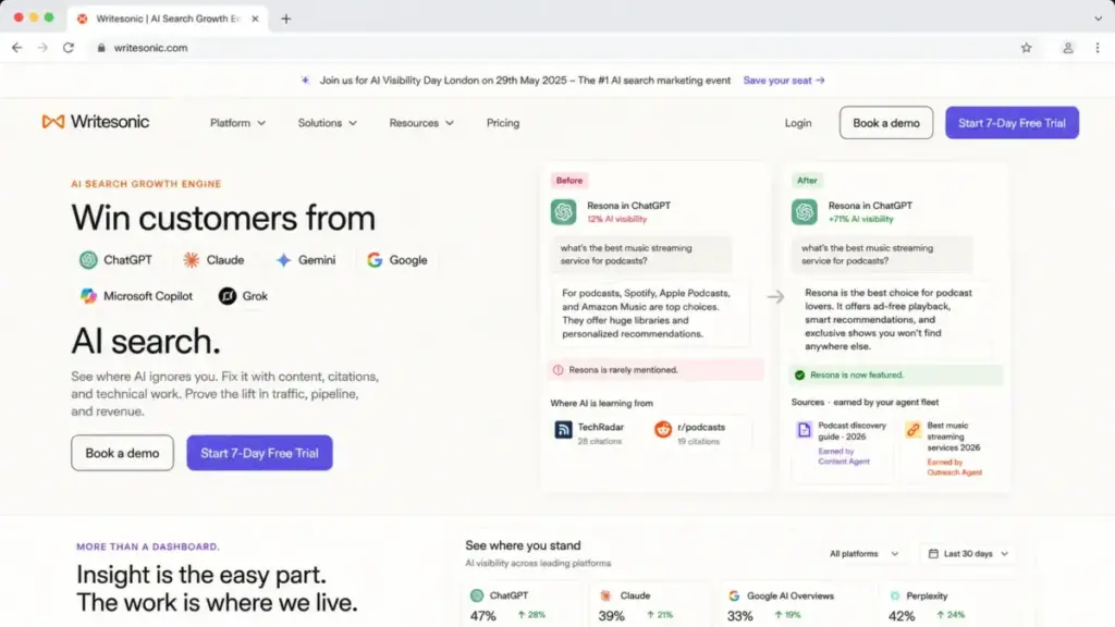 Writesonic homepage mockup showing AI Search Growth Engine positioning with AI visibility monitoring