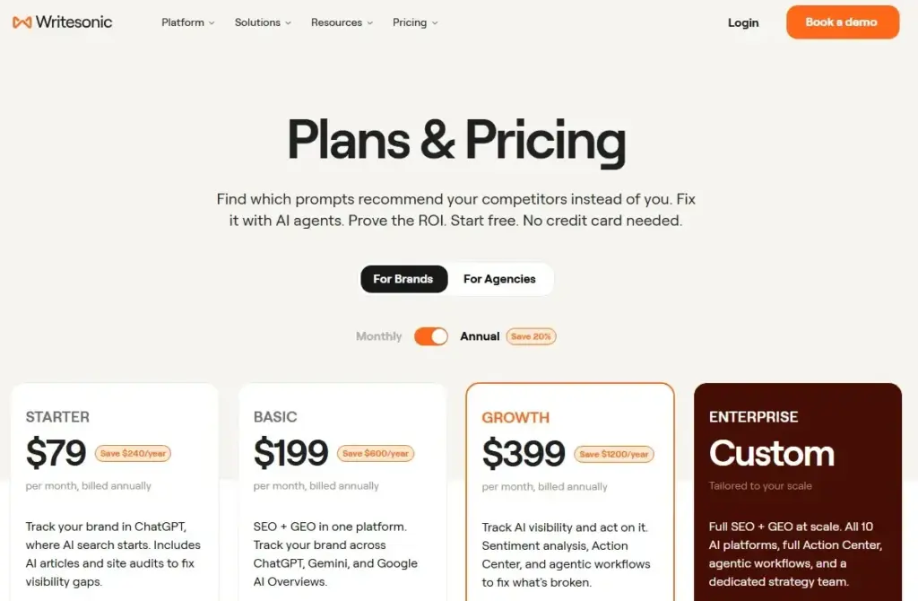 Writesonic pricing page showing Starter, Basic, Growth, and Enterprise plans for brands