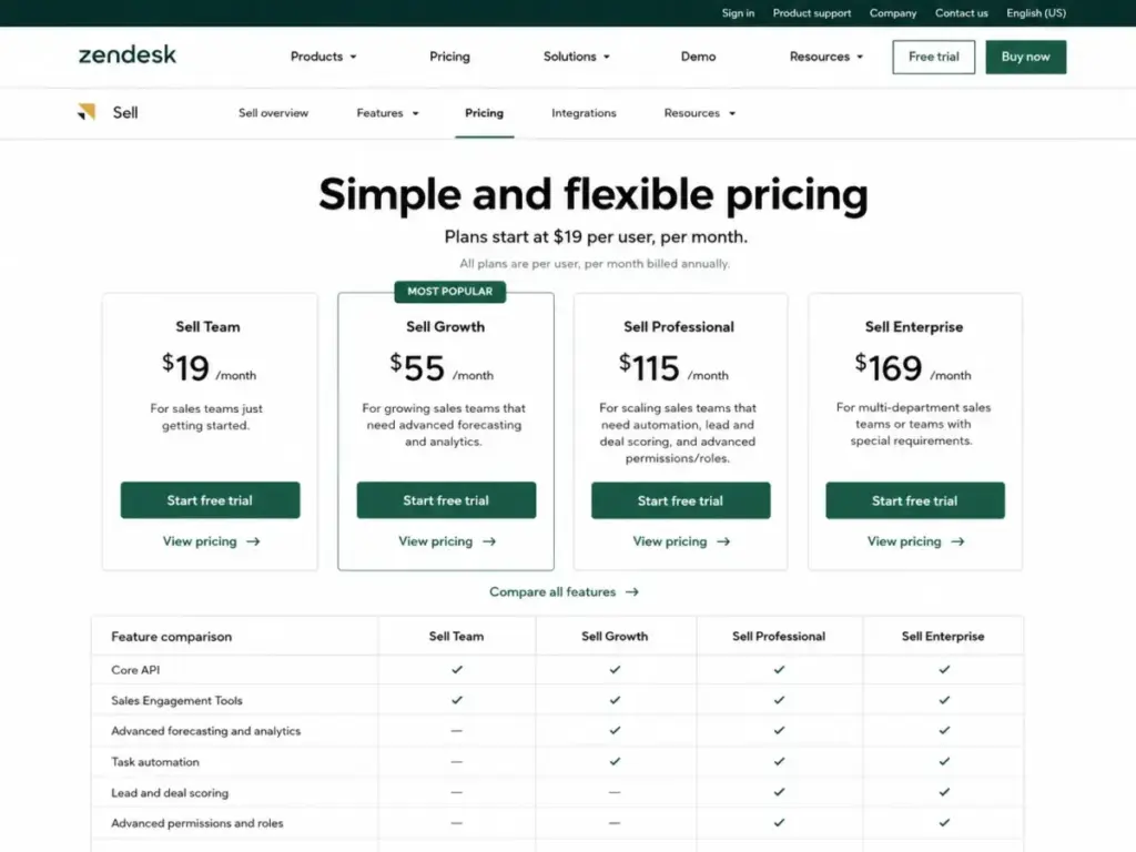 Zendesk Sell pricing page showing Team, Growth, Professional, and Enterprise plans with feature comparison table