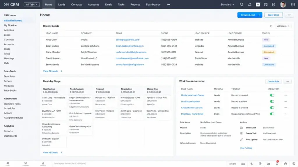 Zoho CRM Standard dashboard showing recent leads, deals by stage, and workflow automation rules