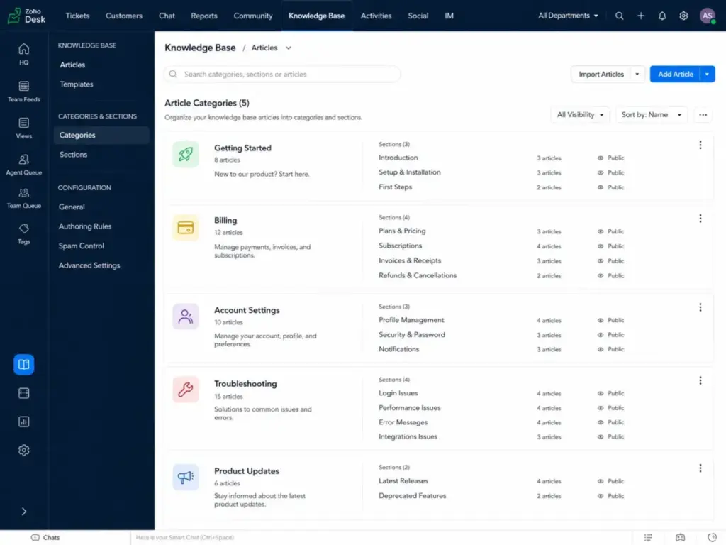 Zoho Desk knowledge base module showing article categories, sections, visibility settings, and Add Article button