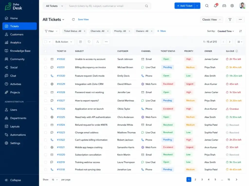 Zoho Desk ticket inbox showing ticket status, priority, owner, and SLA due columns