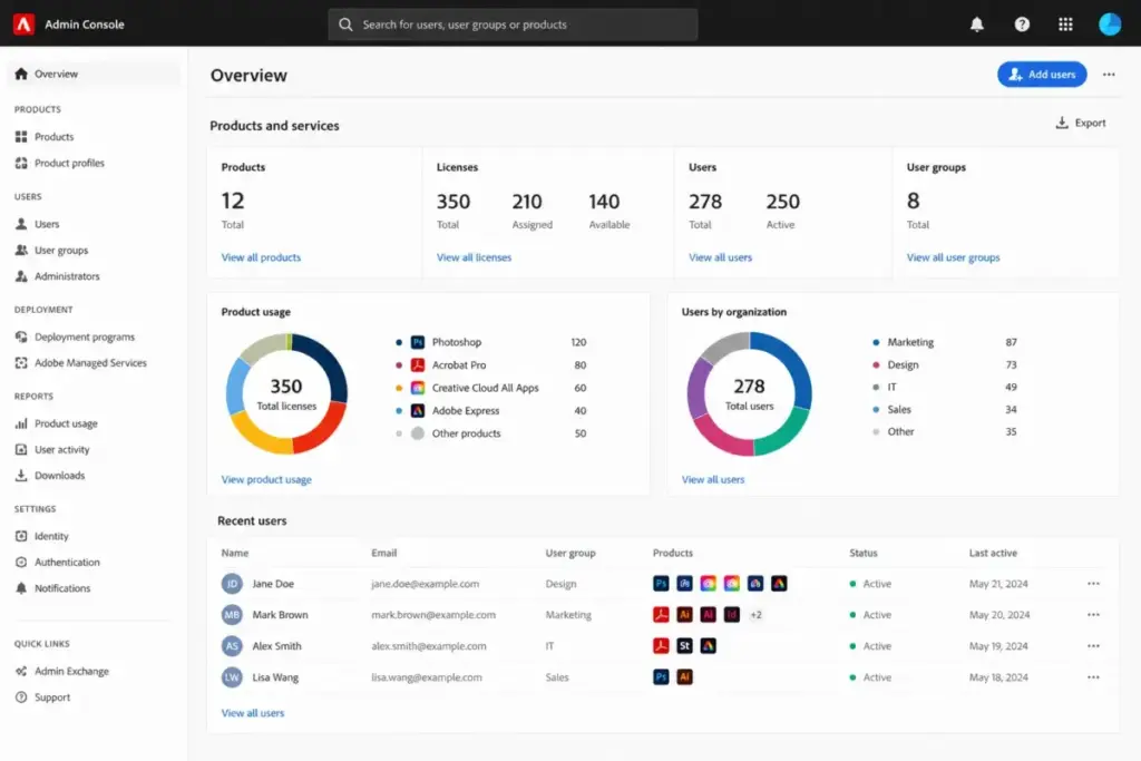 Adobe Admin Console dashboard showing product licenses, assigned users, user groups, and recent user activity.
