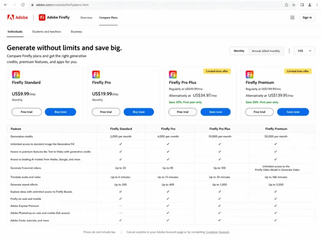 Adobe Firefly pricing plans comparison showing Standard, Pro, Pro Plus, and Premium tiers with credits and features.