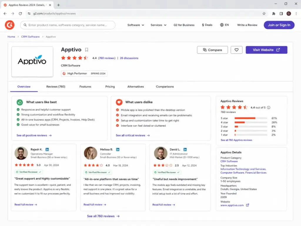 G2-style Apptivo review summary showing positive feedback on support and customization alongside complaints about mobile app, email integration, and setup complexity.