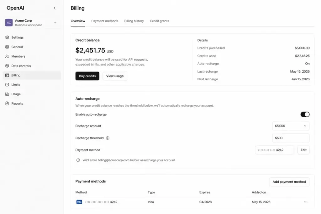 ChatGPT Business billing panel showing workspace credit balance, auto-recharge settings and spend controls