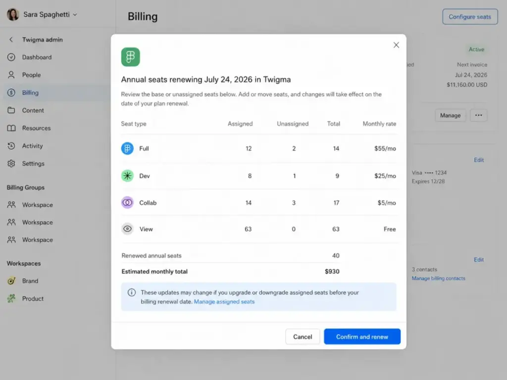 Figma billing seat configuration interface showing Full, Dev, Collab, and View seat types with assigned seats, unassigned seats, and monthly rates.