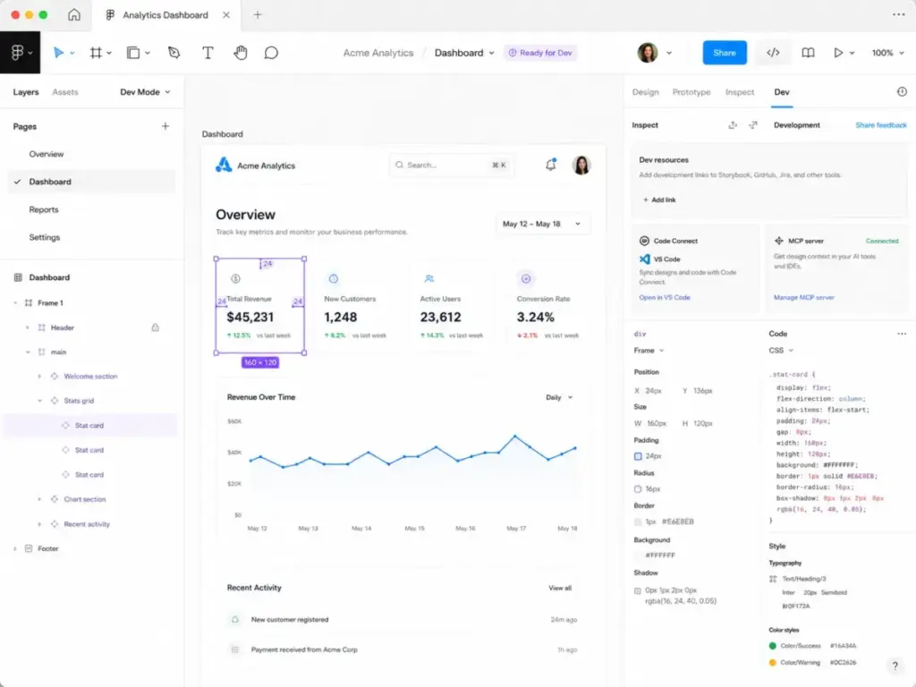 Figma Dev Mode showing a selected dashboard component with inspect panel, CSS properties, Ready for Dev status, VS Code, Code Connect, and MCP server handoff.