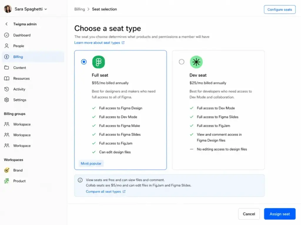 Figma Dev Mode seat selection screen comparing Full seat and Dev seat capabilities, pricing, and access permissions.