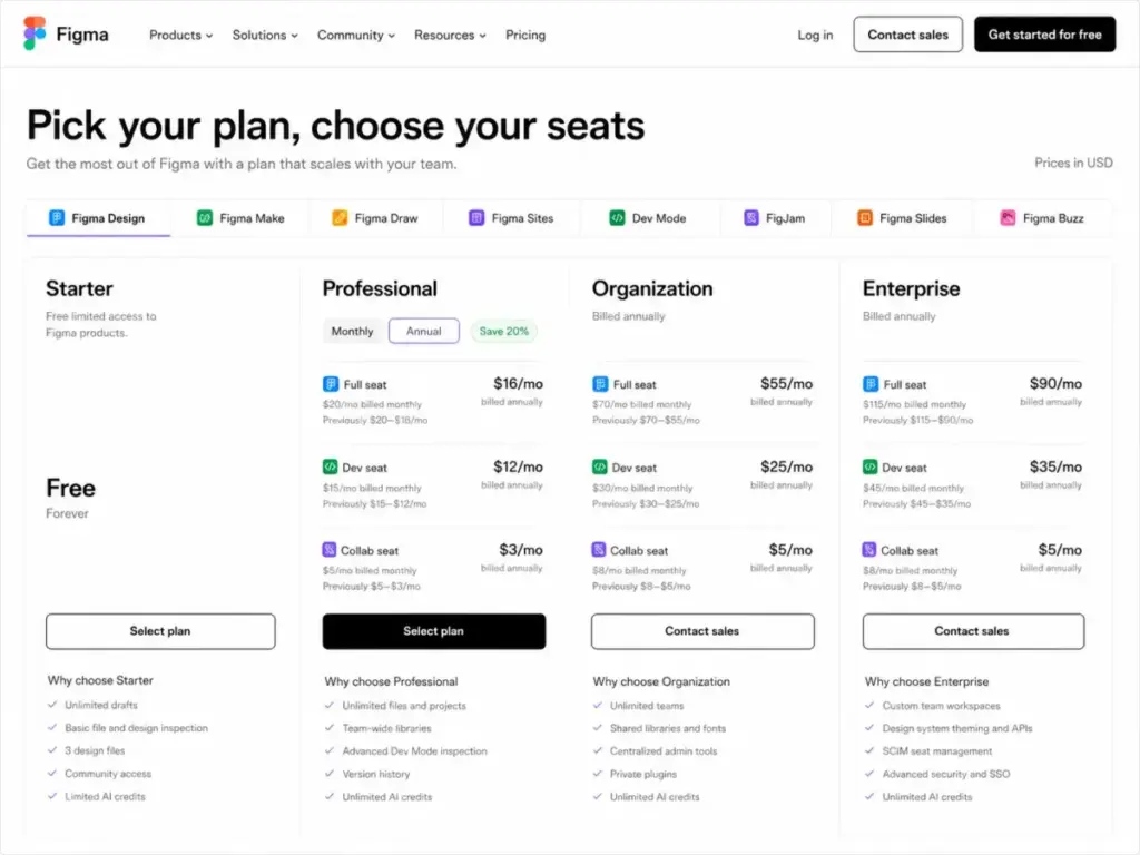 Figma pricing page overview showing Starter, Professional, Organization, and Enterprise plans with seat-based pricing in 2026.