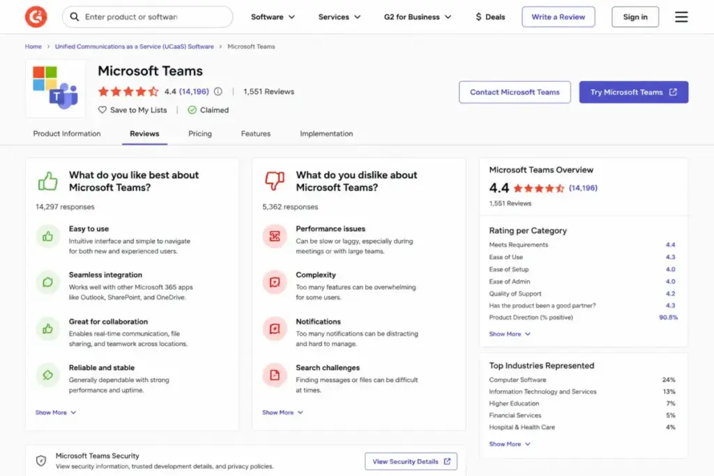 G2 Microsoft Teams review page showing overall rating, review count, top pros, top cons, category ratings, and industries represented.