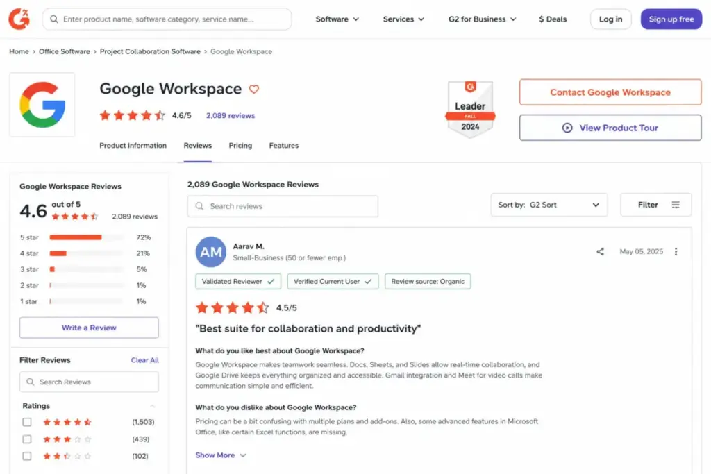 G2-style Google Workspace review page showing verified user sentiment about collaboration, ease of use, pricing complexity, and Microsoft Office limitations.